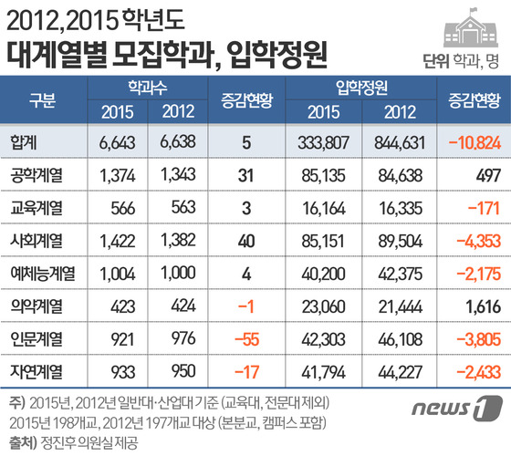 © News1 이은주 디자이너